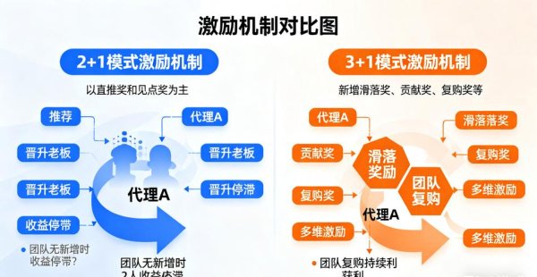 易欧实战：7个必学策略，快速把流量变现