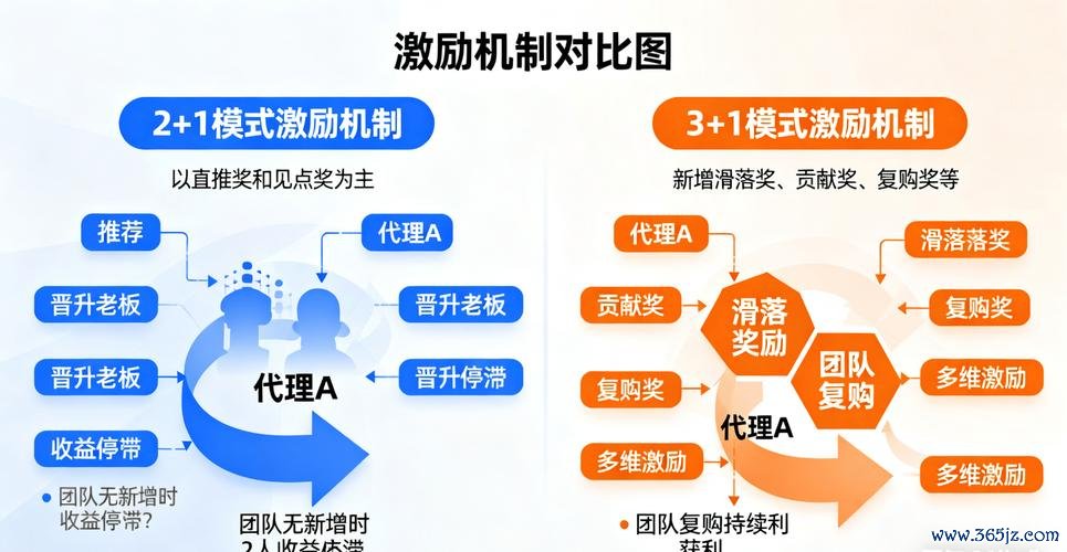 易欧实战:7个必学策略,快速把流量变现 易欧实战:7个必学策略,快速把流量变现