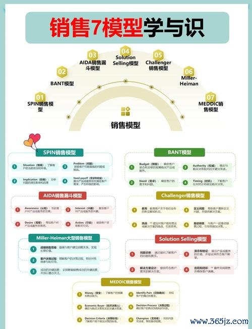 易欧实战:7个必学策略,快速把流量变现 易欧实战:7个必学策略,快速把流量变现